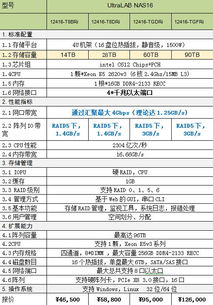 數(shù)字內(nèi)容創(chuàng)作工作站配置方案推薦 賦能高效創(chuàng)意與制作