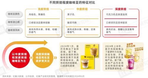 2024現(xiàn)制飲品創(chuàng)新趨勢(shì)研究報(bào)告 上半年新品超千款，八大趨勢(shì)引領(lǐng)行業(yè)變革