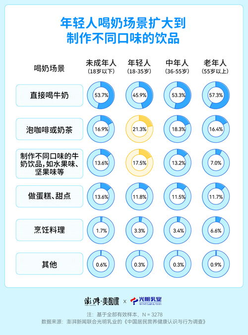 今天，你喝對(duì)牛奶了嗎？