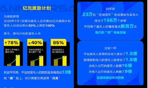 騰訊音樂Q2財(cái)報(bào) 深耕數(shù)字內(nèi)容制作服務(wù)，釋放音樂創(chuàng)作新能量