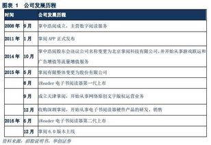 掌閱科技 深耕數(shù)字內(nèi)容制作服務(wù)，演繹閱讀產(chǎn)業(yè)的“紅與黑”